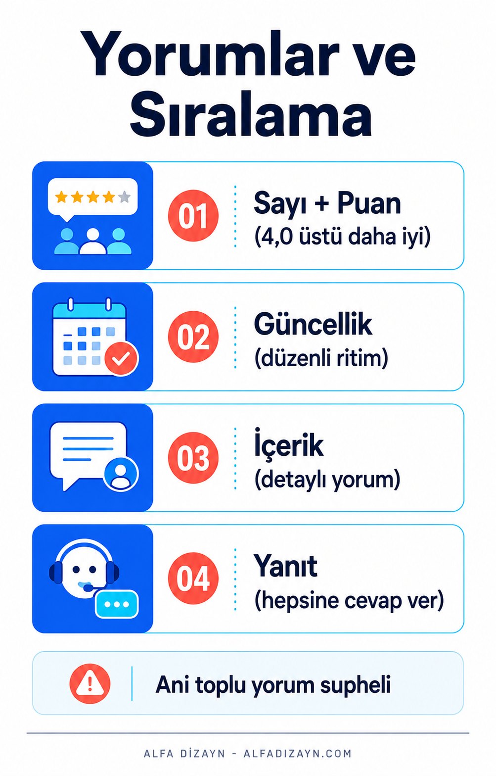 Google İşletme Profili yorum stratejisi: düzenli yorum, içerik, yanıt, güncellik