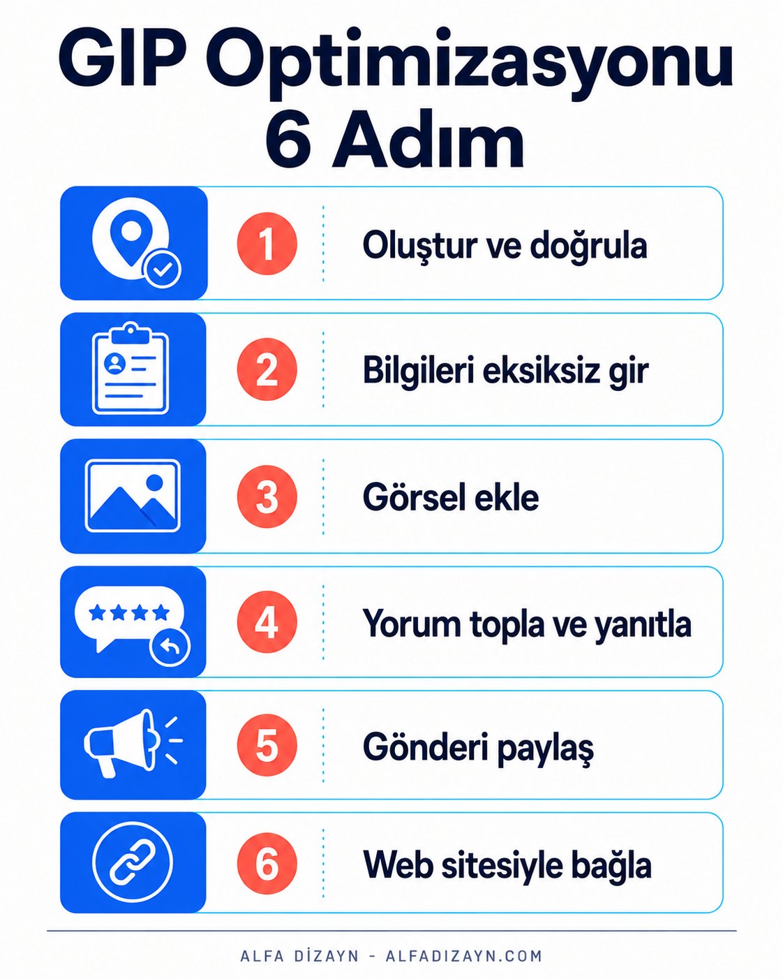 Google İşletme Profili optimizasyon adımları