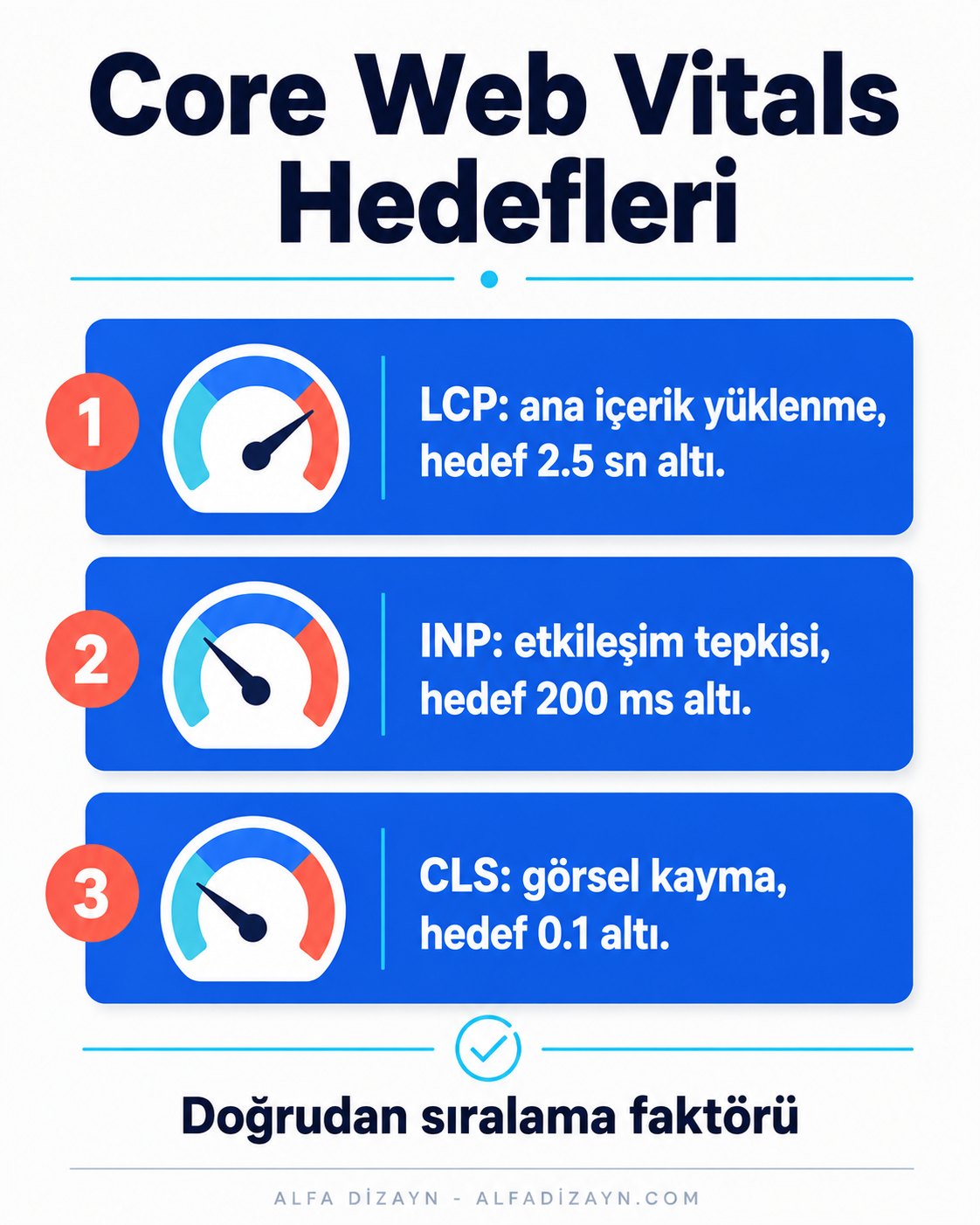 Core Web Vitals metrikleri ve hedef değerleri tablosu