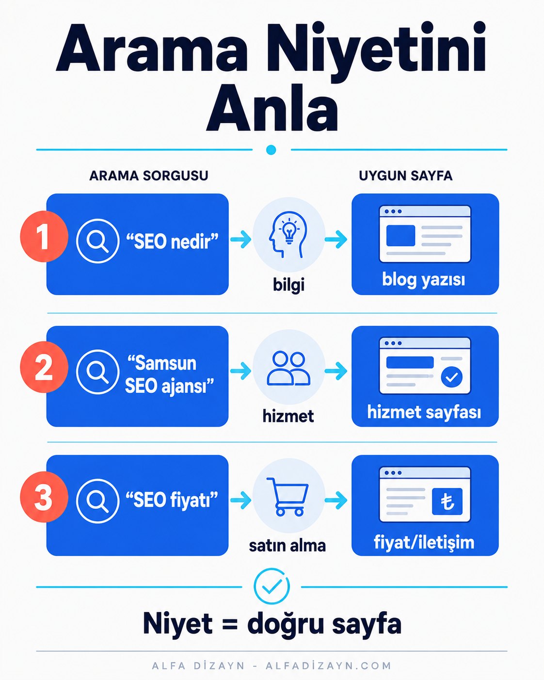 Arama niyeti türleri: bilgi, hizmet ve satın alma