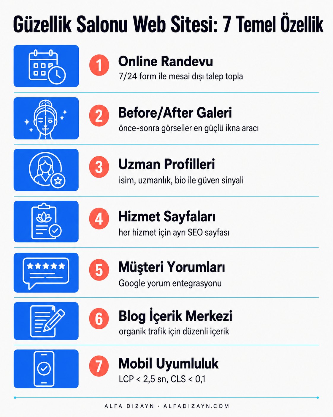 Güzellik salonu web sitesi olmazsa olmaz modüller: online randevu, before/after galeri, uzman profilleri, blog sistemi