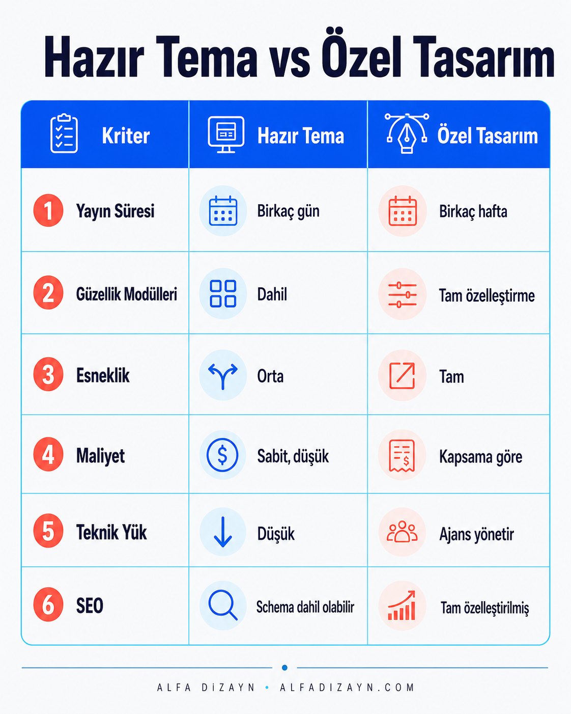 Güzellik salonu web sitesi hazır tema ve özel tasarım karşılaştırması: fiyat, süre, özelleştirme, SEO