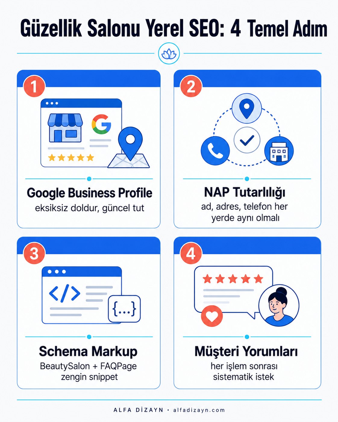 Güzellik salonu yerel SEO adımları: Google Business Profile, NAP tutarlılığı, schema markup, müşteri yorumları