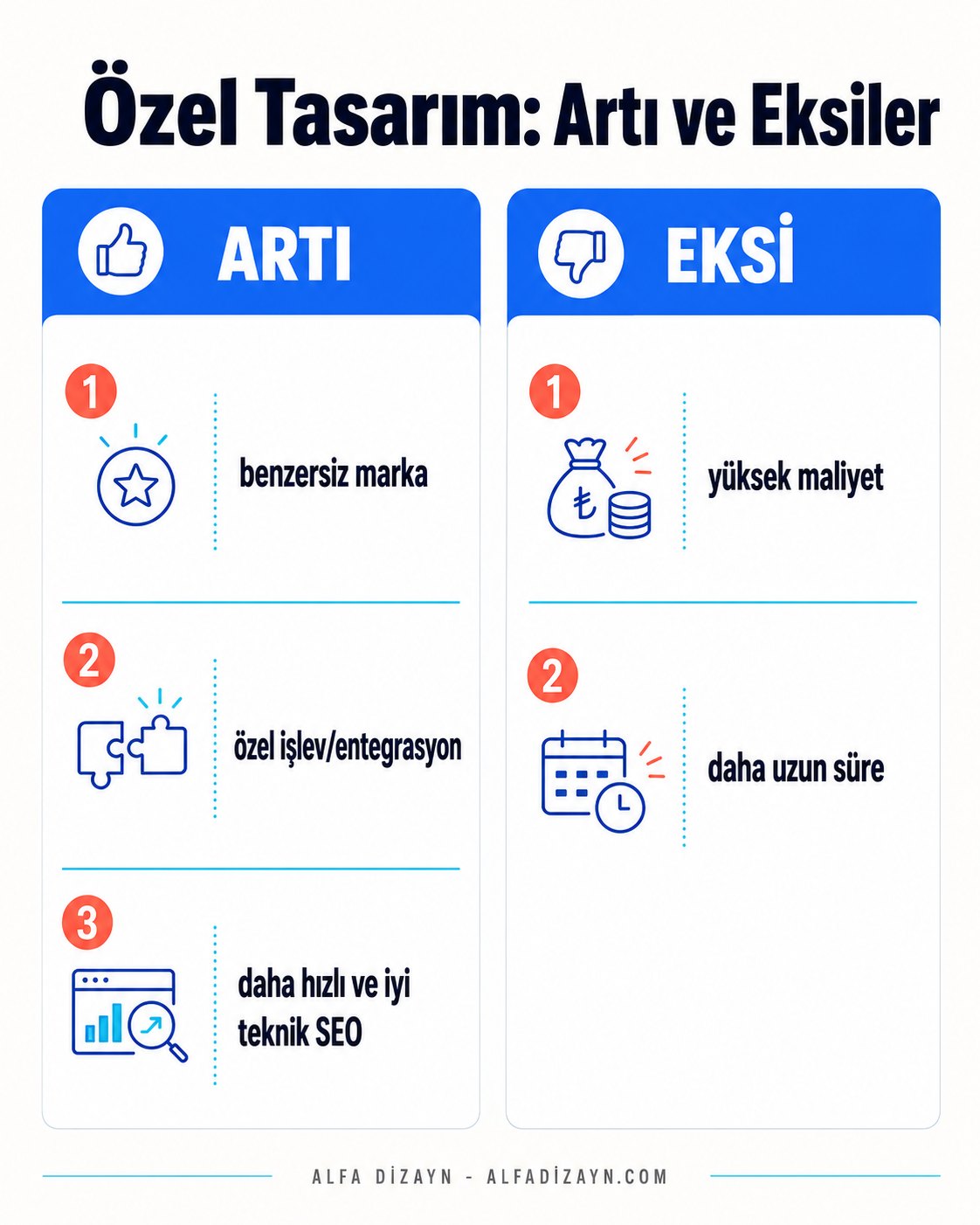 Özel web tasarımın avantaj ve dezavantajları