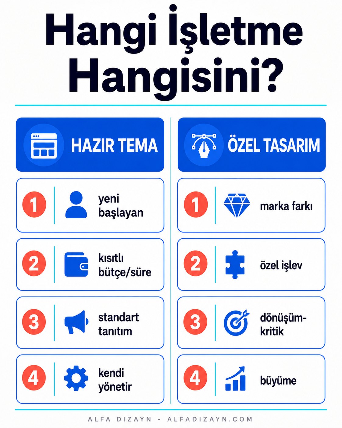 Hangi işletme hazır tema, hangisi özel tasarım seçmeli karar rehberi