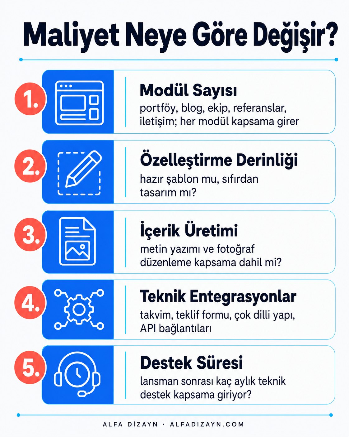 İç mimarlık web sitesi maliyet bileşenleri: modül sayısı, özelleştirme, içerik ve destek süresi