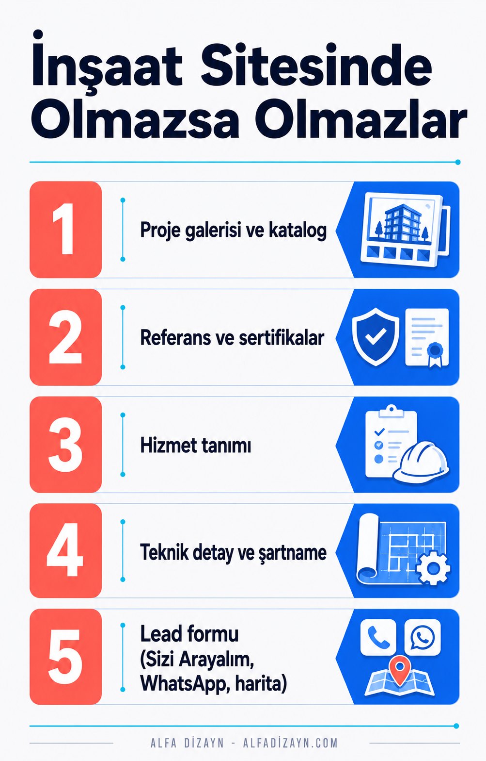 İnşaat web sitesinde olmazsa olmaz bölümler: proje galerisi, referans, sertifika, teknik şartname, lead formu