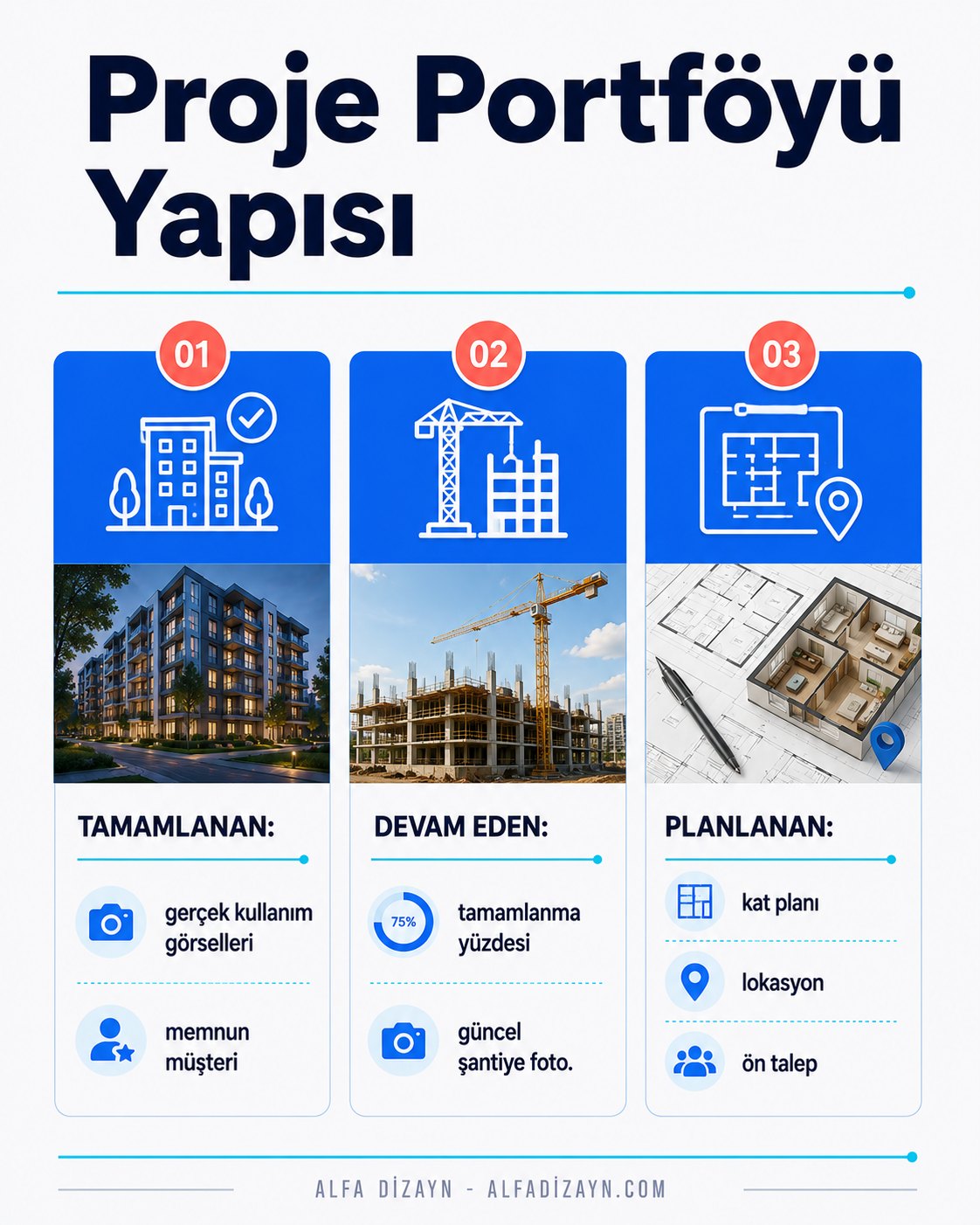 İnşaat proje portföyü yapısı: tamamlanan, devam eden ve planlanan projeler