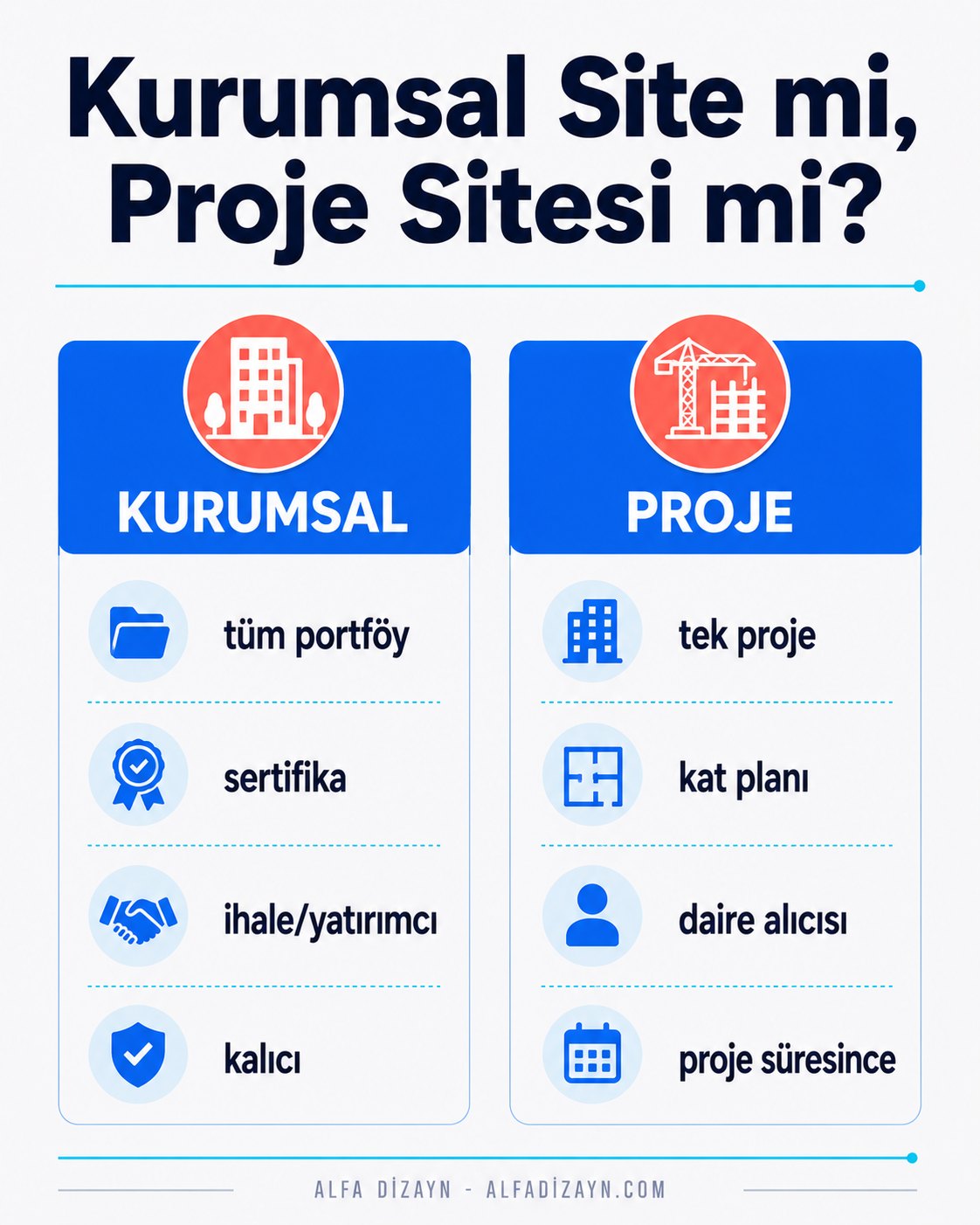 Kurumsal müteahhit sitesi ile tek proje tanıtım sitesi karşılaştırması