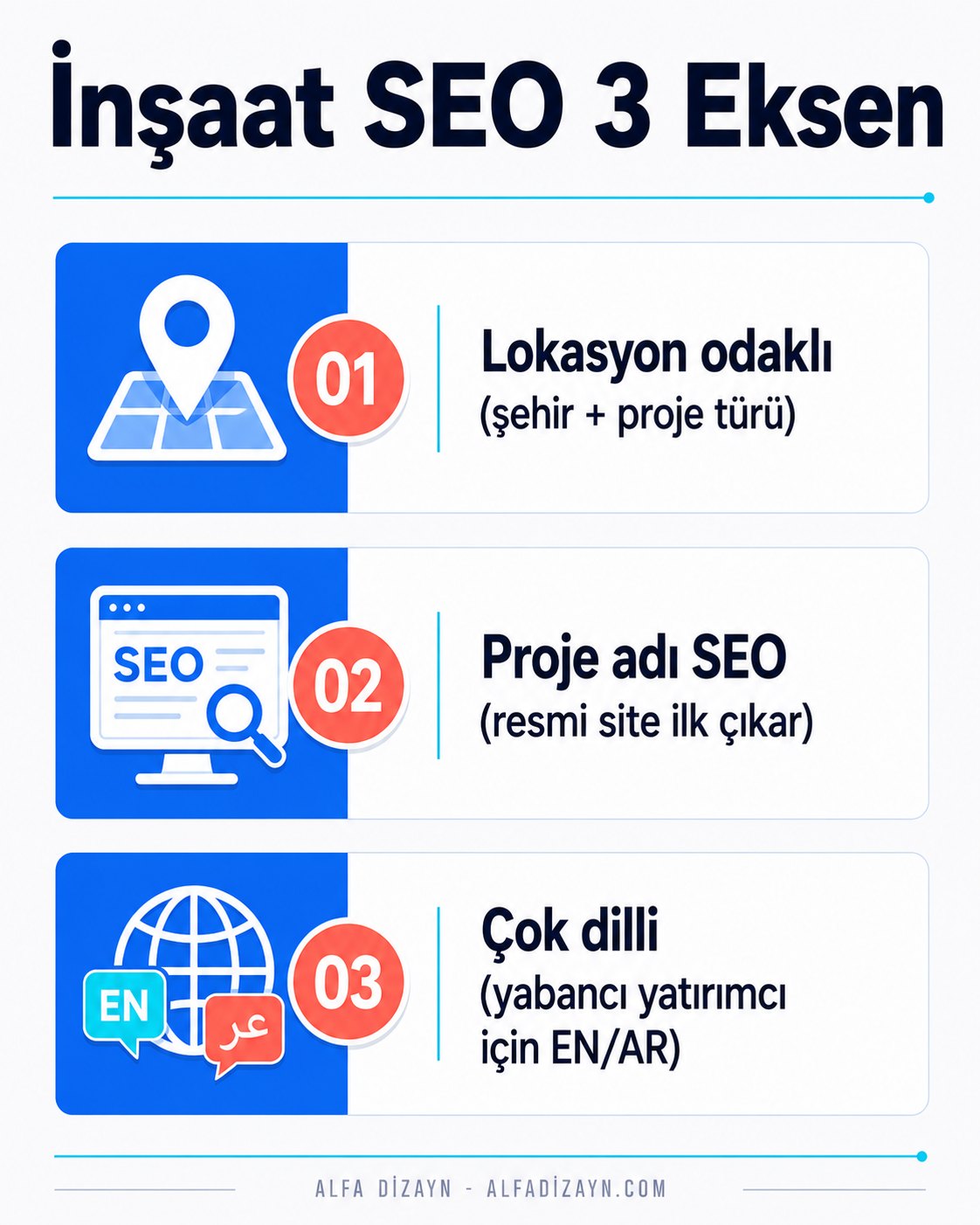 İnşaat SEO yaklaşımı: yerel arama, proje adı SEO, çok dilli yabancı yatırımcı