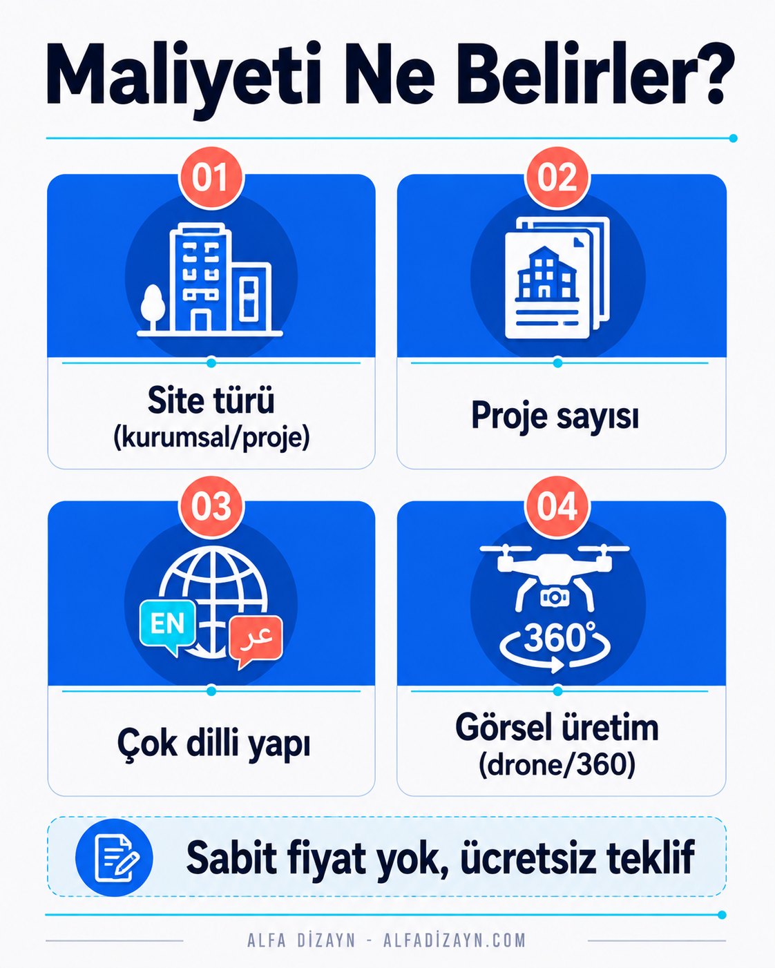 İnşaat web sitesi maliyetini belirleyen faktörler