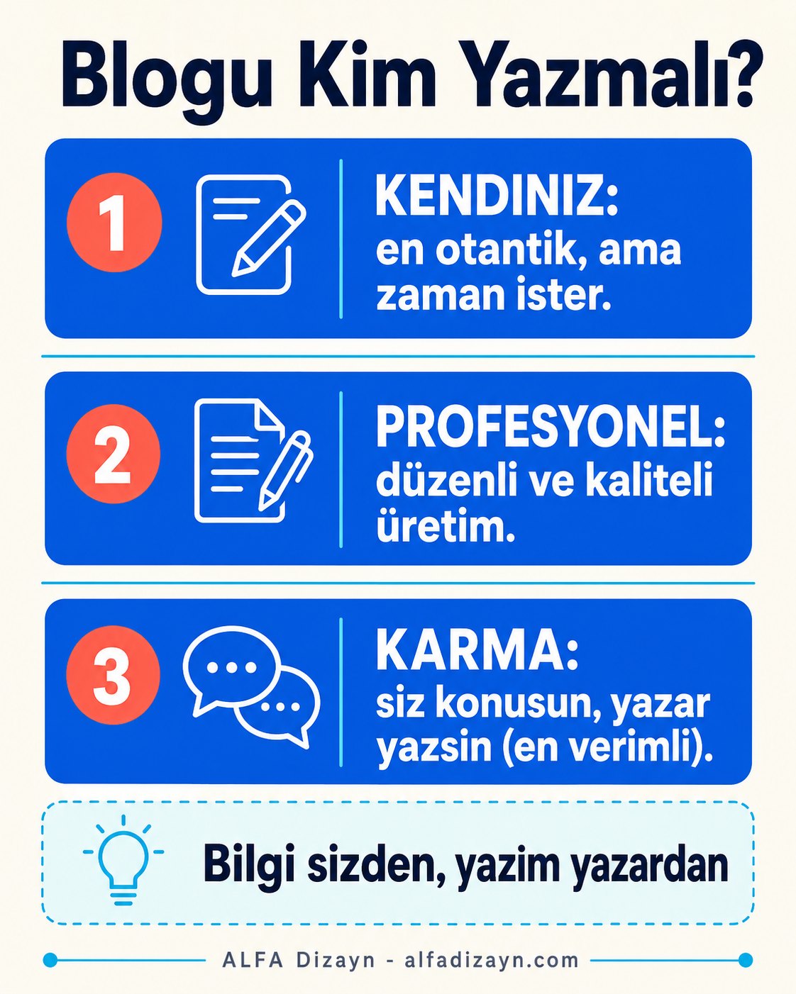 Blogu kim yazmalı: kendiniz, profesyonel, karma