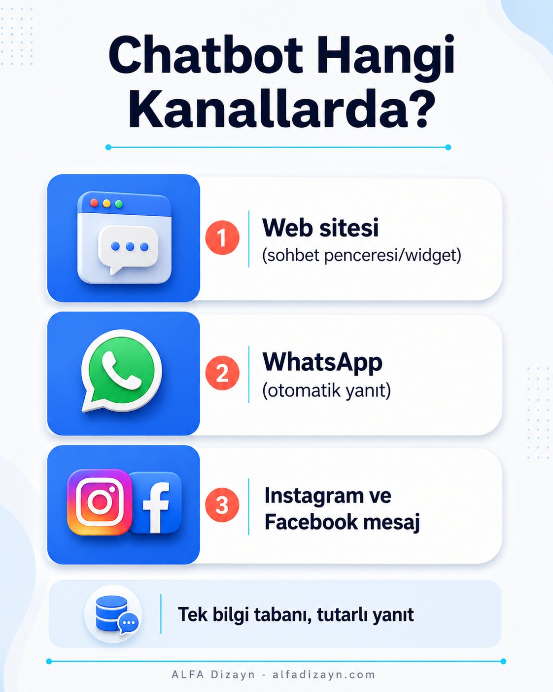 Yapay zeka chatbot kanalları: web sitesi widget, WhatsApp, Instagram/Facebook mesaj