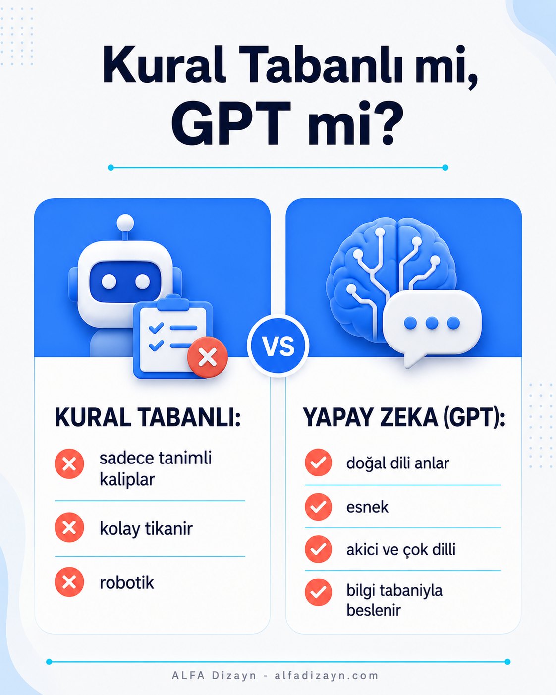 Kural tabanlı bot ile yapay zeka GPT chatbot karşılaştırması