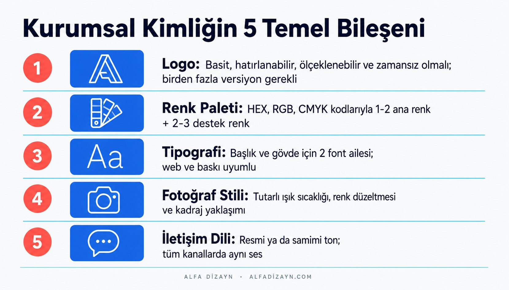 Kurumsal kimliğin beş temel bileşenini sıralayan infografik: logo, renk paleti, tipografi, fotoğraf stili ve iletişim dili