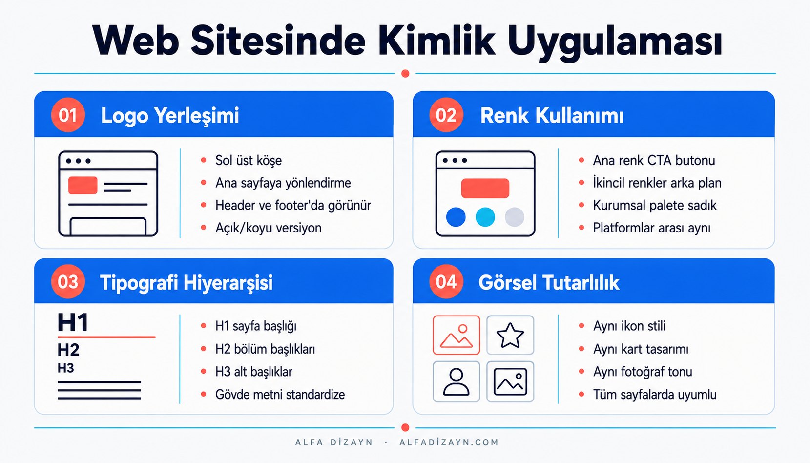 Web sitesinde kurumsal kimlik uygulamasını gösteren infografik: logo yerleşimi, renk kullanımı, tipografi hiyerarşisi ve görsel tutarlılık kuralları