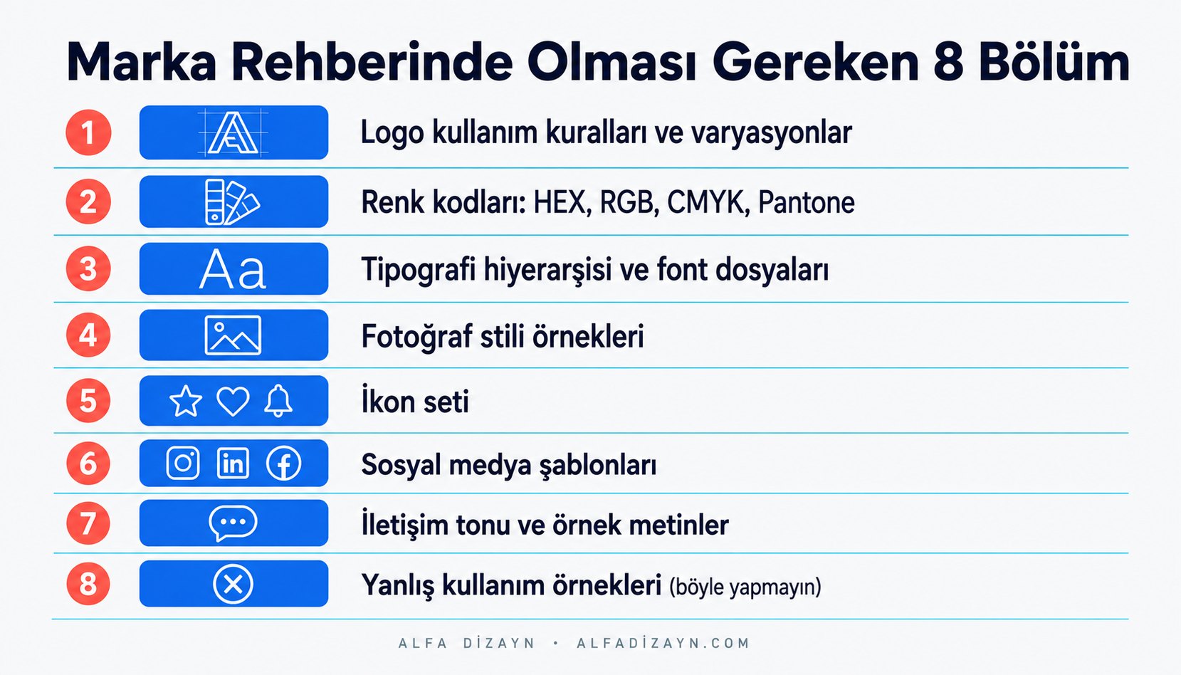 Marka rehberinin sekiz zorunlu bölümünü listeleyen infografik: logo kuralları, renk kodları, tipografi, fotoğraf stili, ikon seti, sosyal medya şablonları, iletişim tonu ve yanlış kullanım örnekleri