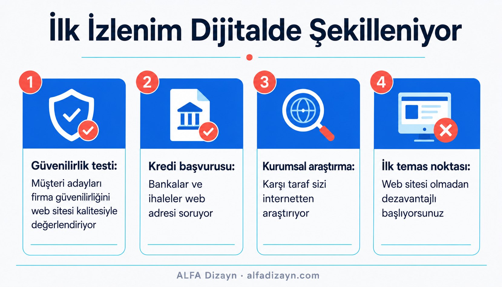 İlk dijital izlenim: ziyaretçi web sitesi kalitesiyle güven değerlendirmesi yapıyor, infografik