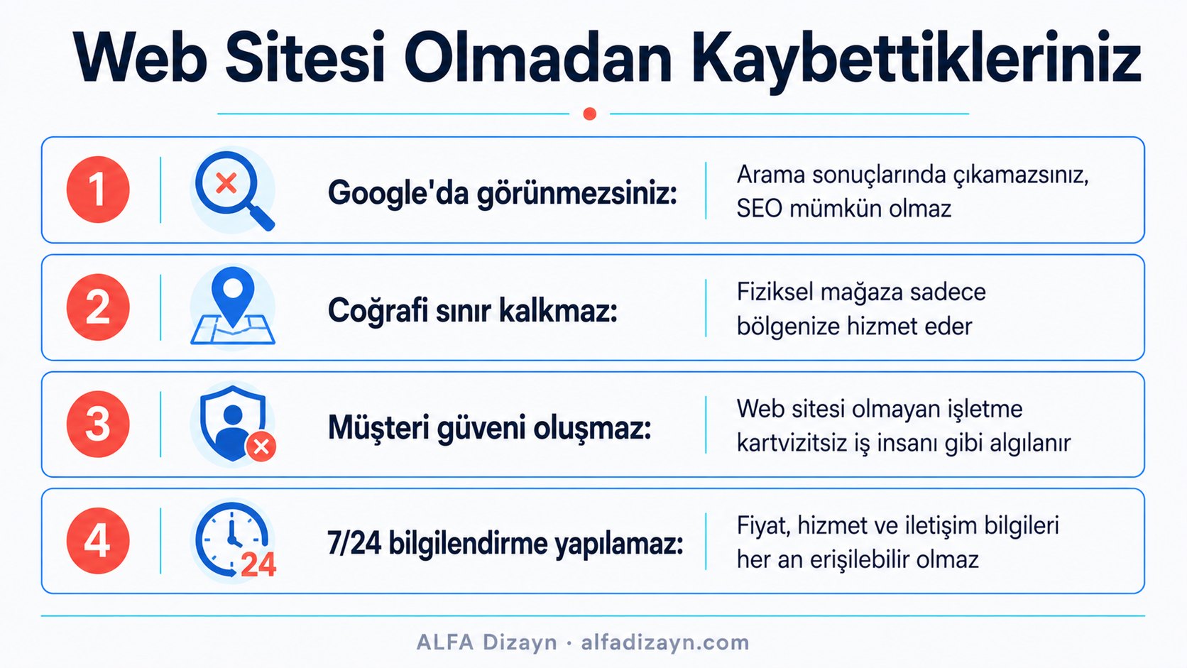 Web sitesi olmadan kaybedilen 4 fırsat: Google görünürlüğü, coğrafi genişleme, müşteri güveni, 7/24 bilgilendirme