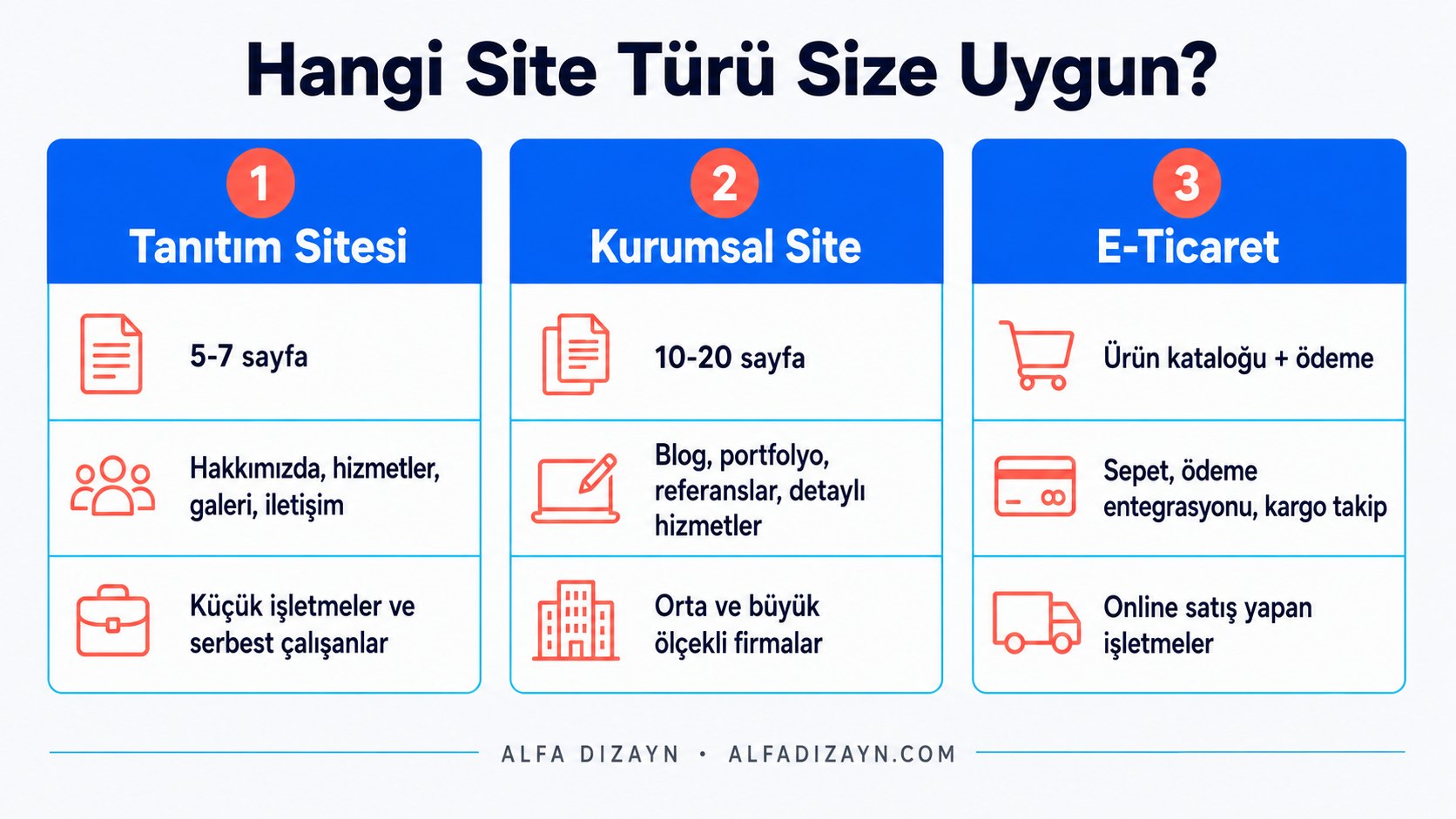 Web sitesi türleri karşılaştırması: tanıtım sitesi, kurumsal site, e-ticaret sitesi ve hazır tema çözümleri