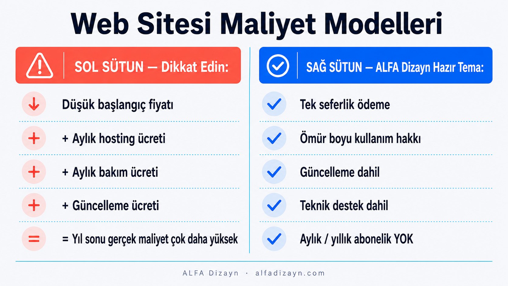Web sitesi maliyet karşılaştırması: gizli ek ücretler vs tek seferlik ödeme modeli