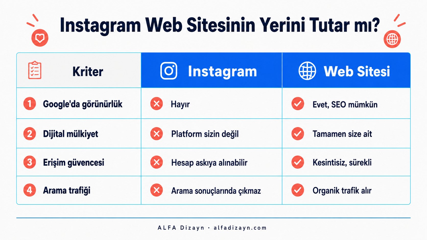Instagram ve web sitesi farkları: Google görünürlüğü, mülkiyet, erişim sürekliliği karşılaştırması