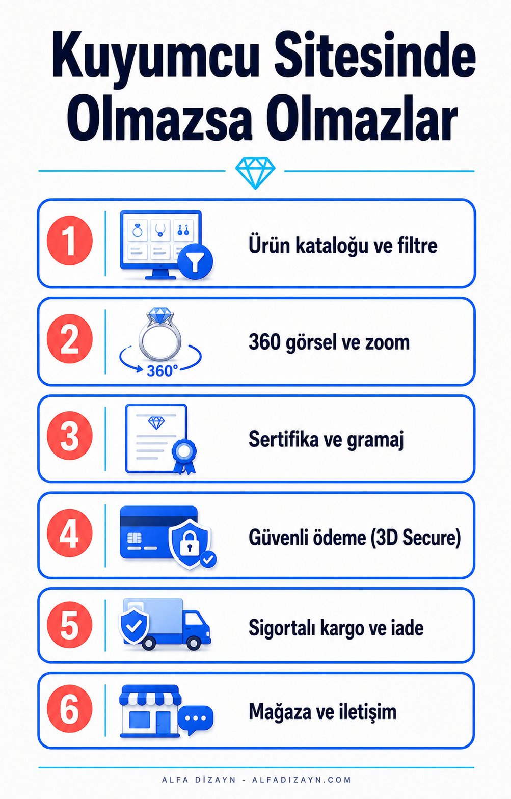Kuyumcu web sitesinde olmazsa olmaz bölümler: ürün kataloğu, 360 görsel, sertifika, güvenli ödeme, sigortalı kargo, anlık fiyat