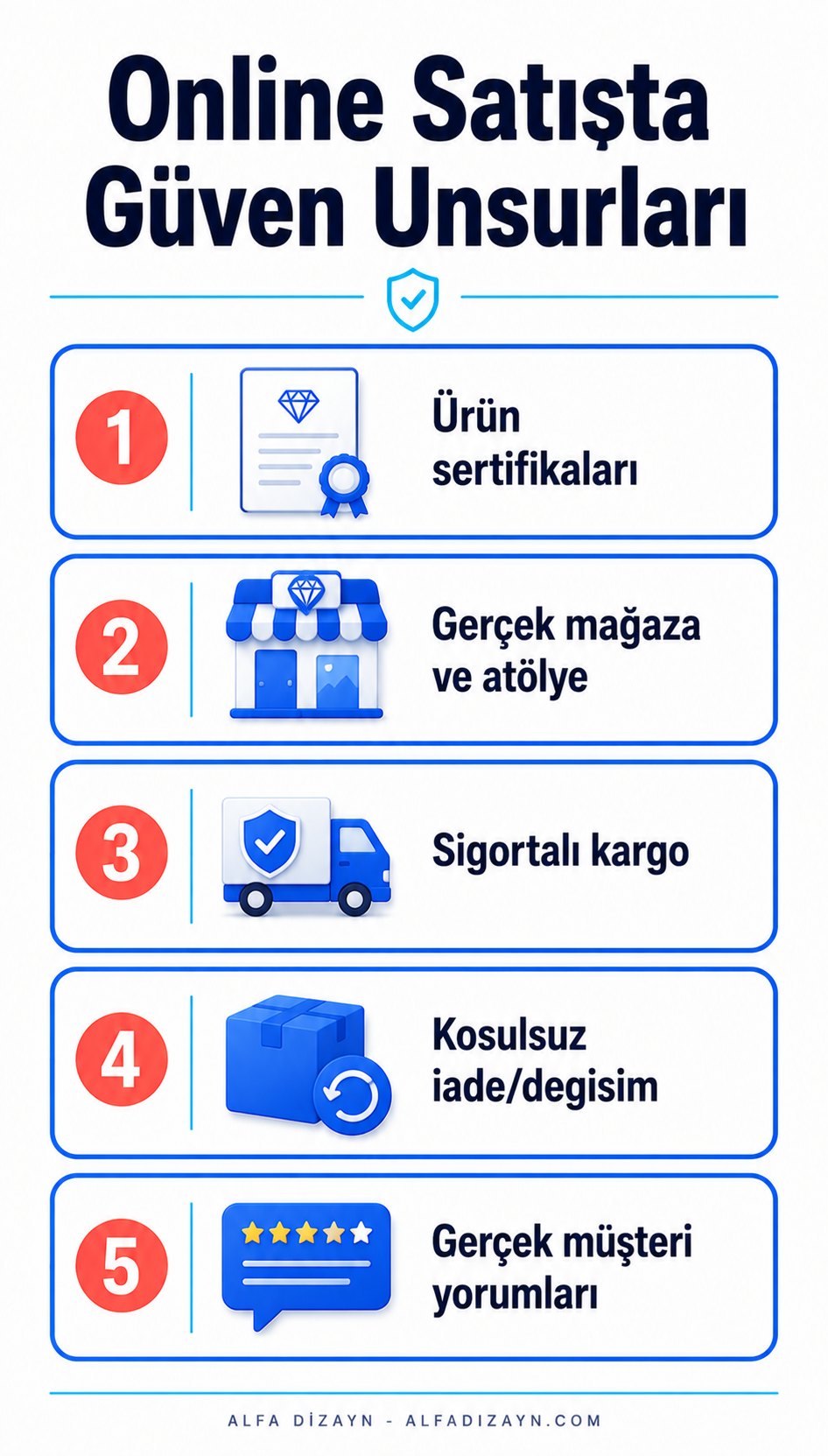 Kuyumcu online satışta güven unsurları: sertifika, fiziki mağaza, sigortalı kargo, iade garantisi