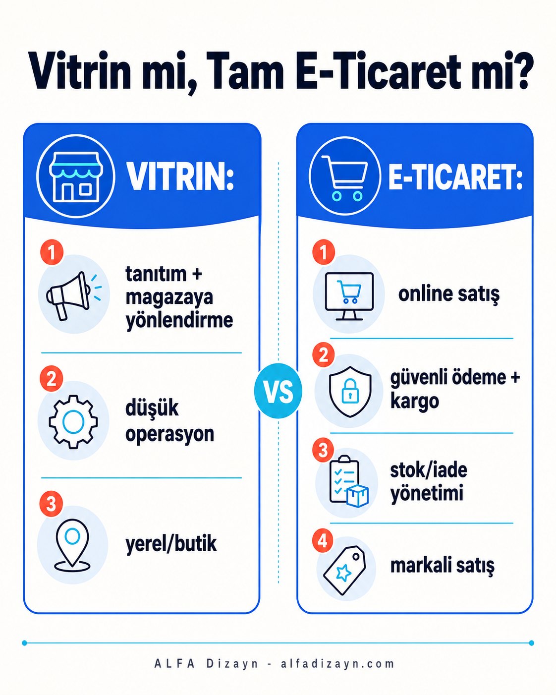 Kuyumcu için vitrin sitesi ile tam e-ticaret karşılaştırması