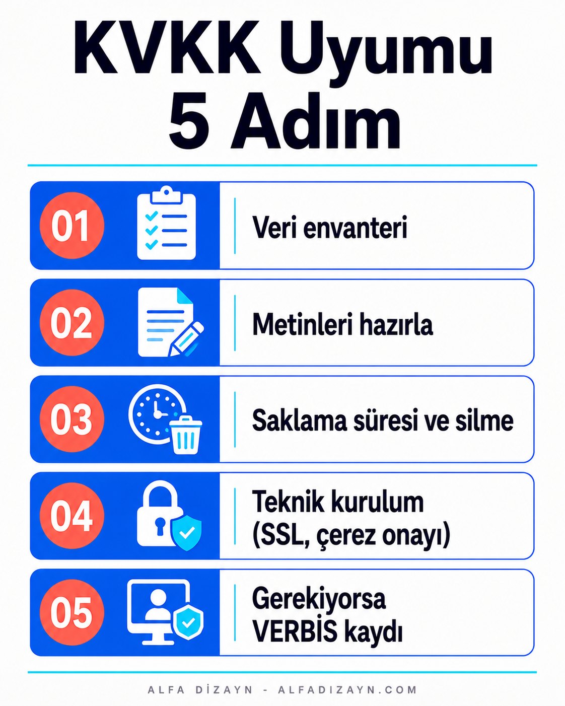 Web sitesi KVKK uyumu adımları: envanter, metinler, teknik kurulum, onay yönetimi