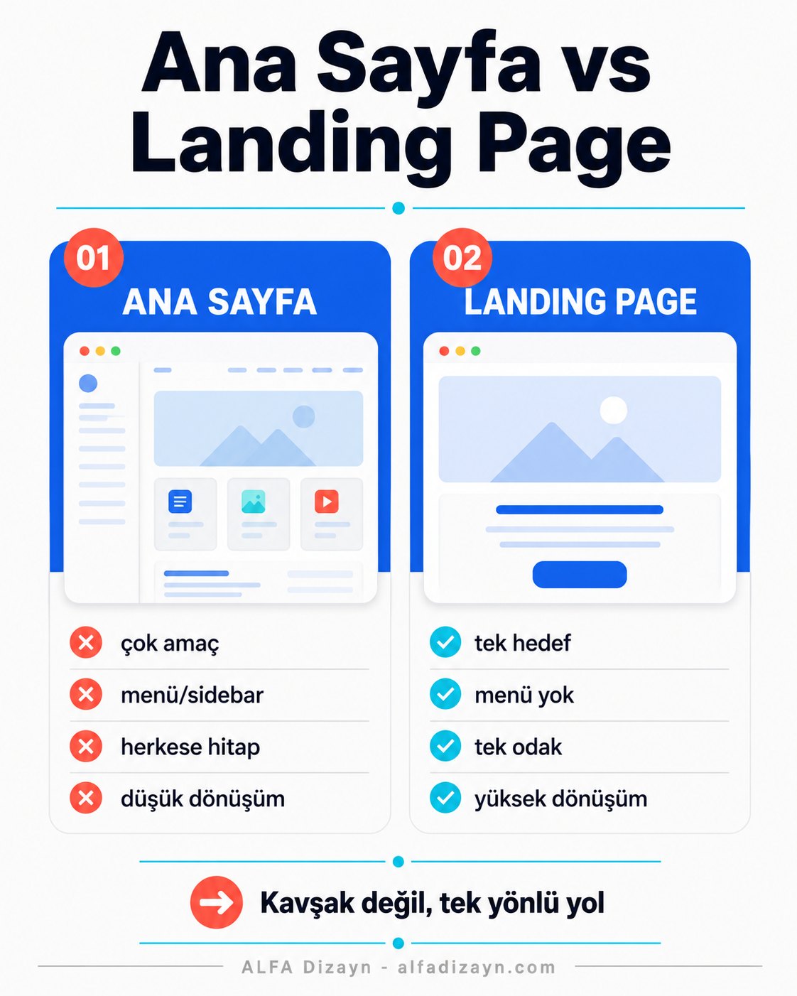 Landing page ile ana sayfa arasındaki fark