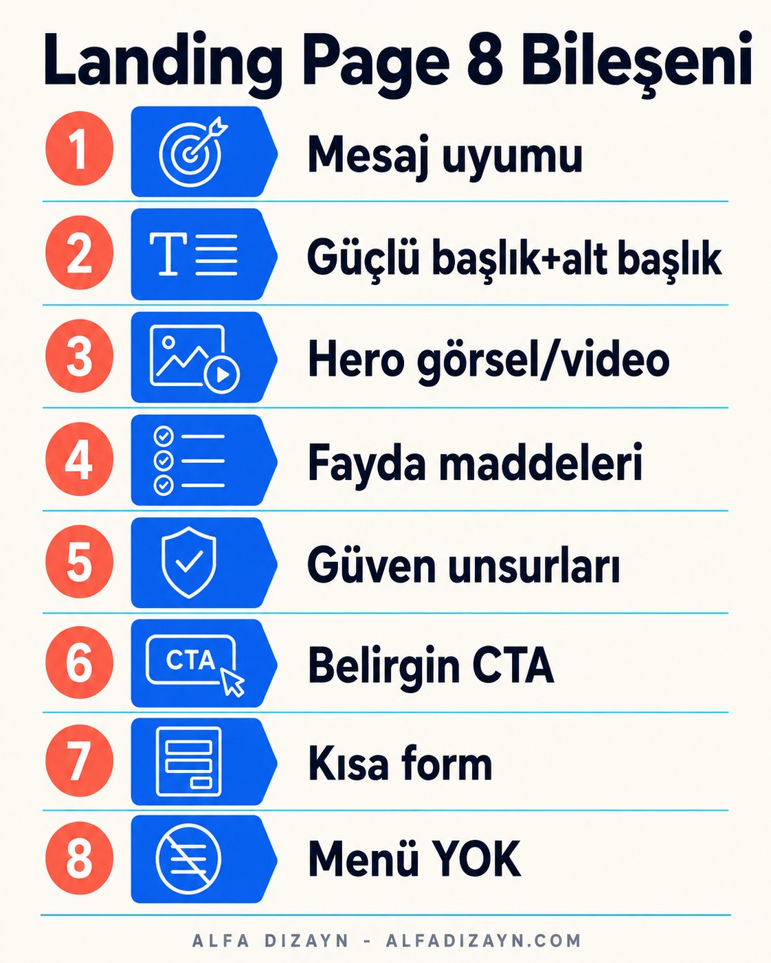 Etkili landing page bileşenleri anatomisi