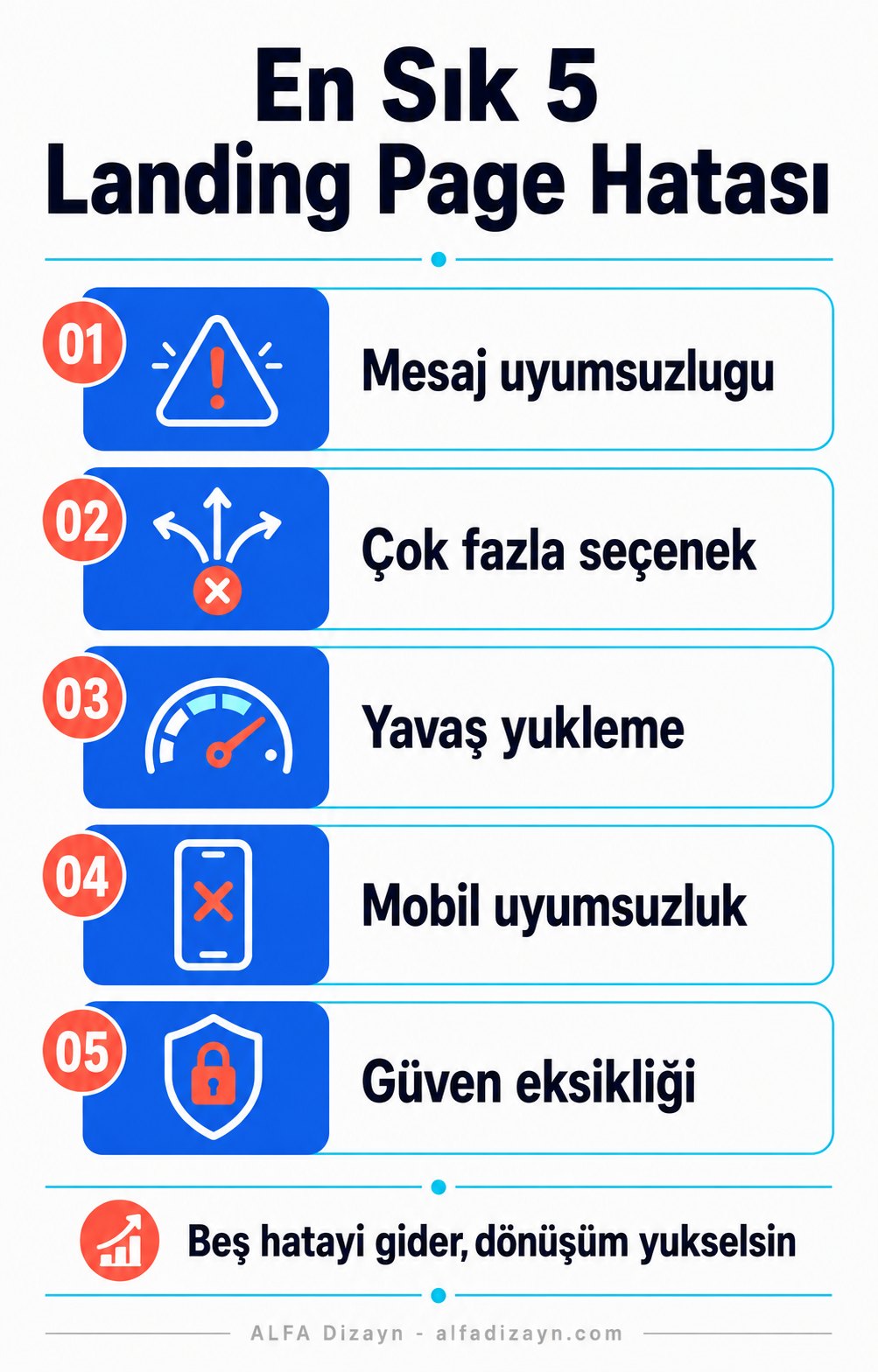 En sık landing page hataları ve çözümleri