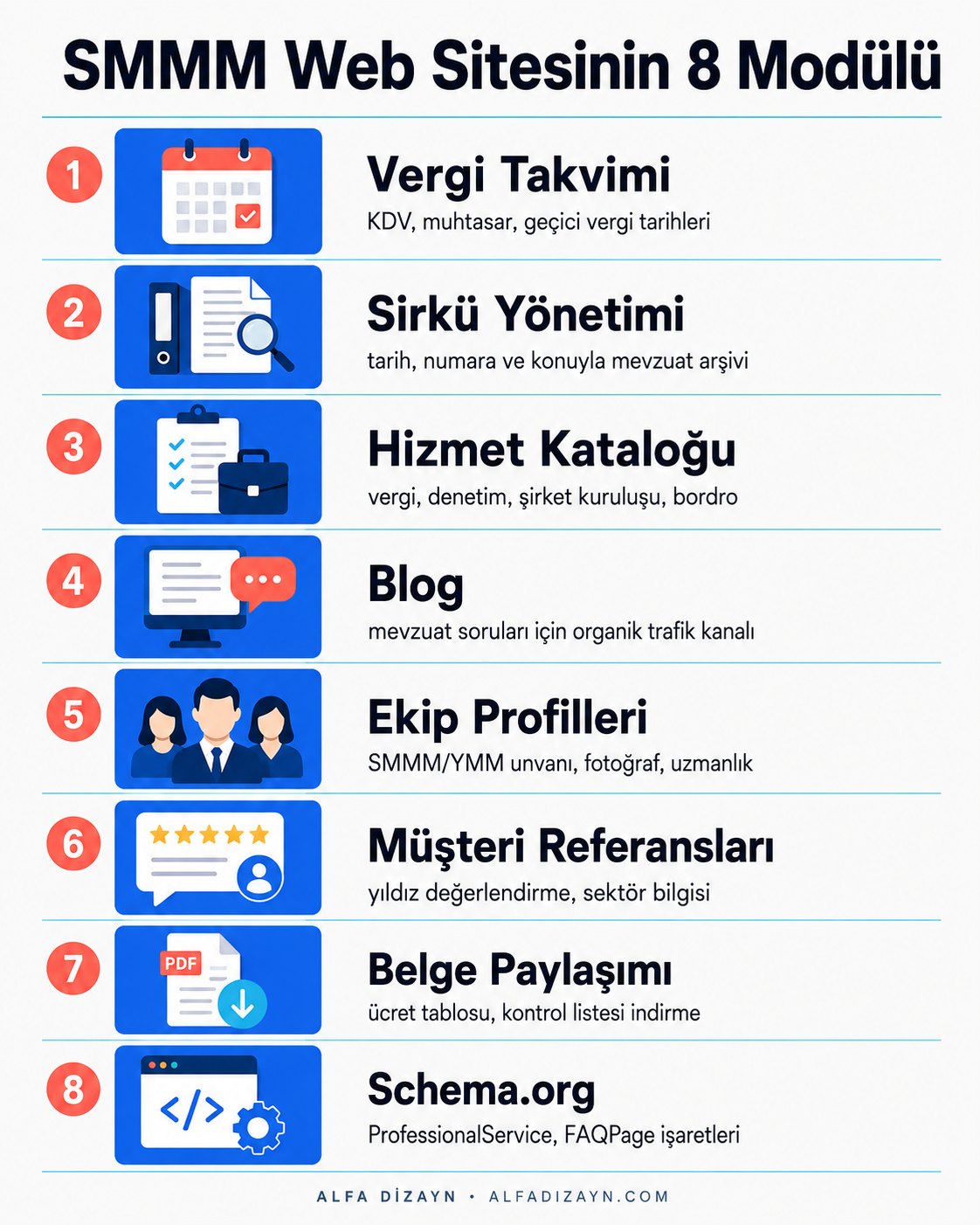 Mali müşavirlik web sitesi için gereken 8 modülün numaralı infografiği: vergi takvimi, sirkü yönetimi, hizmet kataloğu, blog, ekip profilleri, referanslar, belge paylaşımı, şema ve karanlık mod