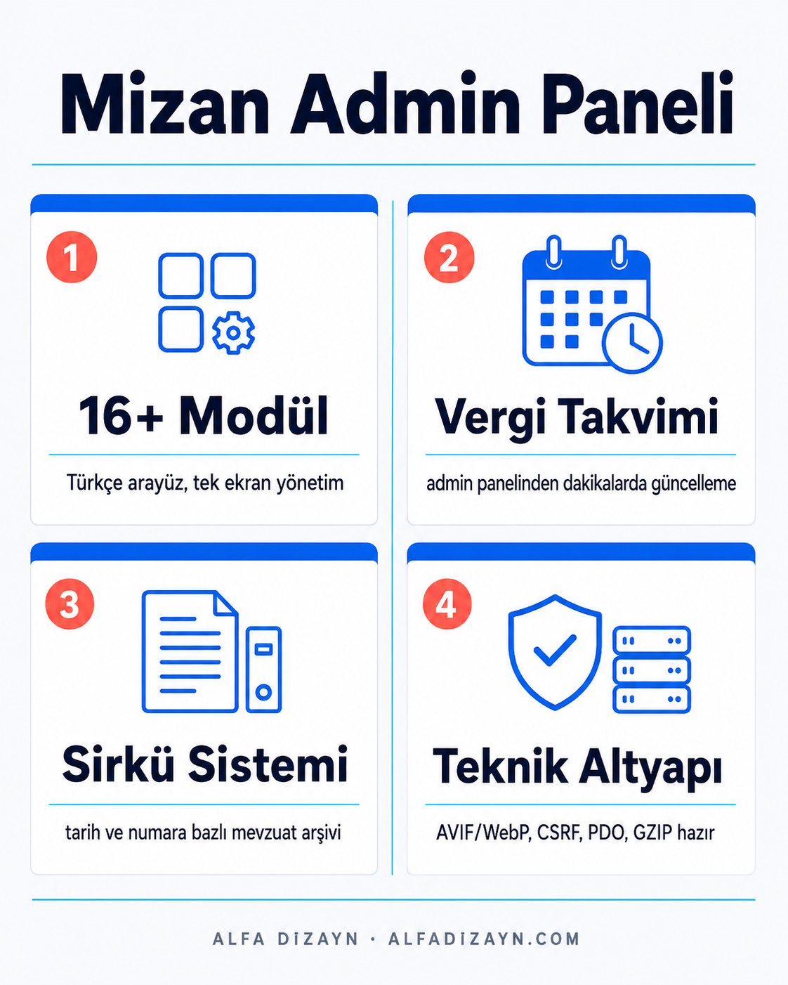 Mizan teması admin paneli modülleri: vergi takvimi, sirkü yönetimi, belge paylaşımı ve 16+ Türkçe yönetim modülü