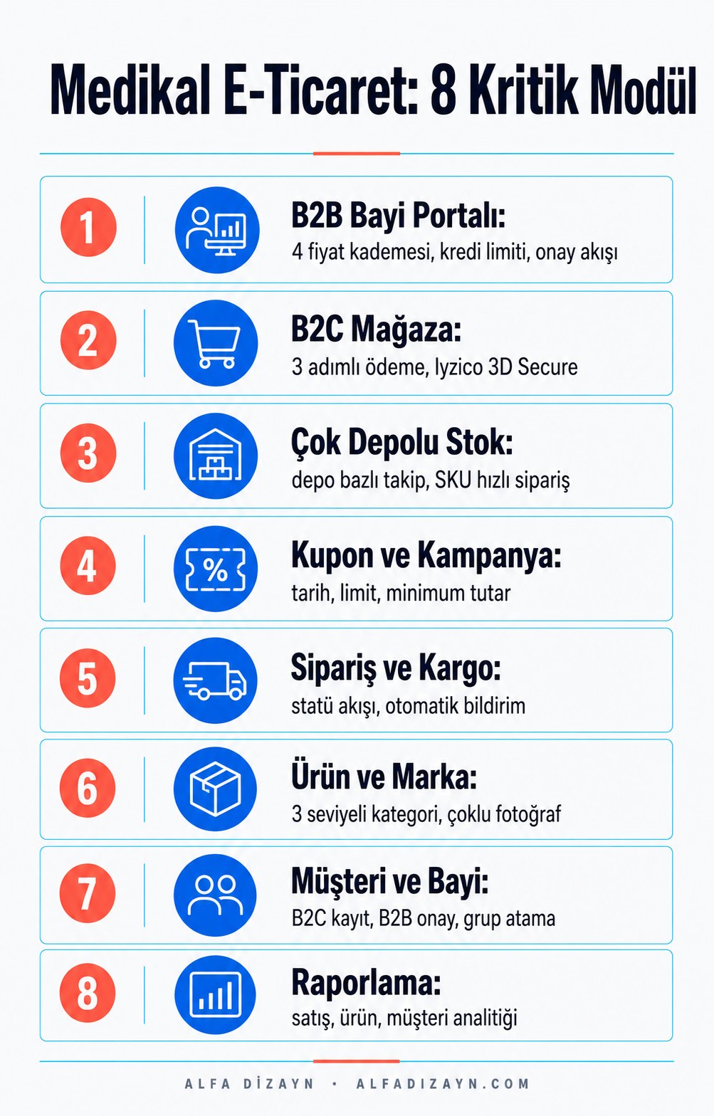 Medikal e-ticaret sitesinde olması gereken 8 kritik modülün numaralı infografik listesi