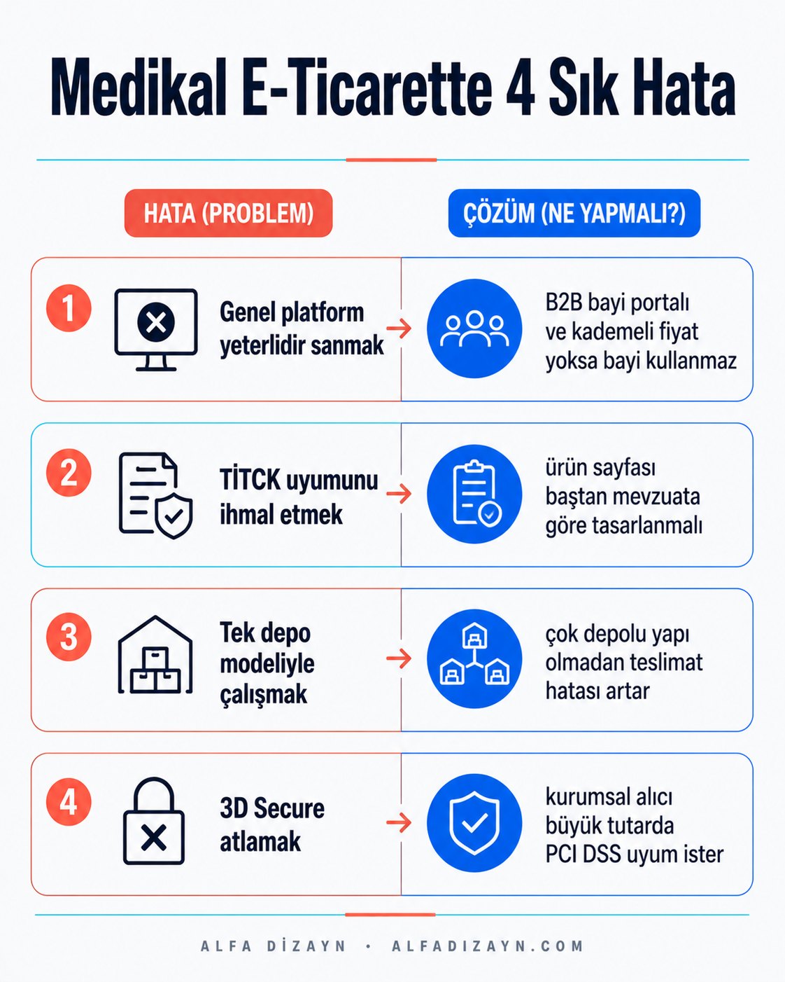 Medikal e-ticaret sitesi kurulumunda sık yapılan 4 hata ve doğru çözümleri