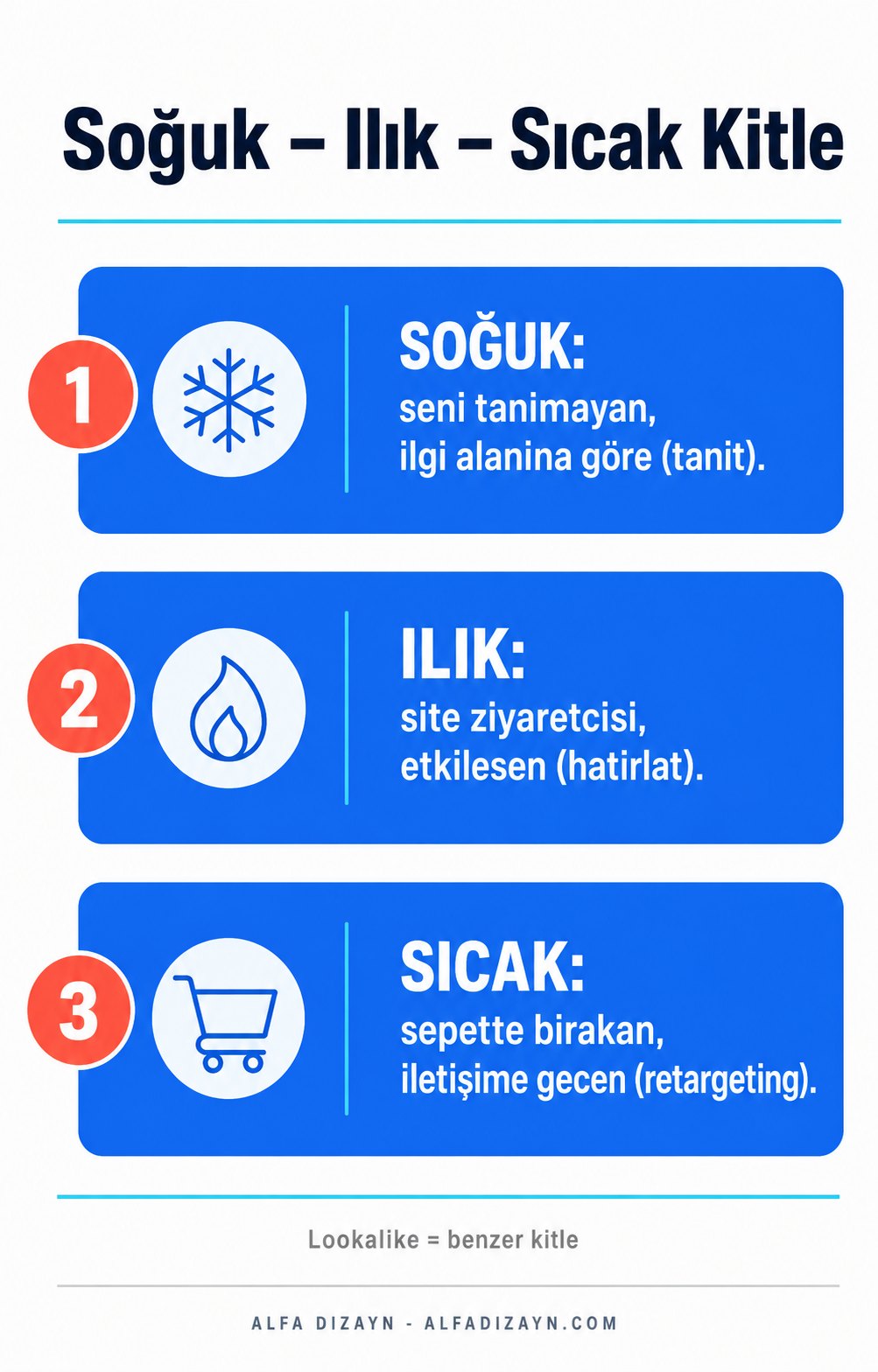 Meta reklamlarında soğuk, ılık ve sıcak hedef kitle
