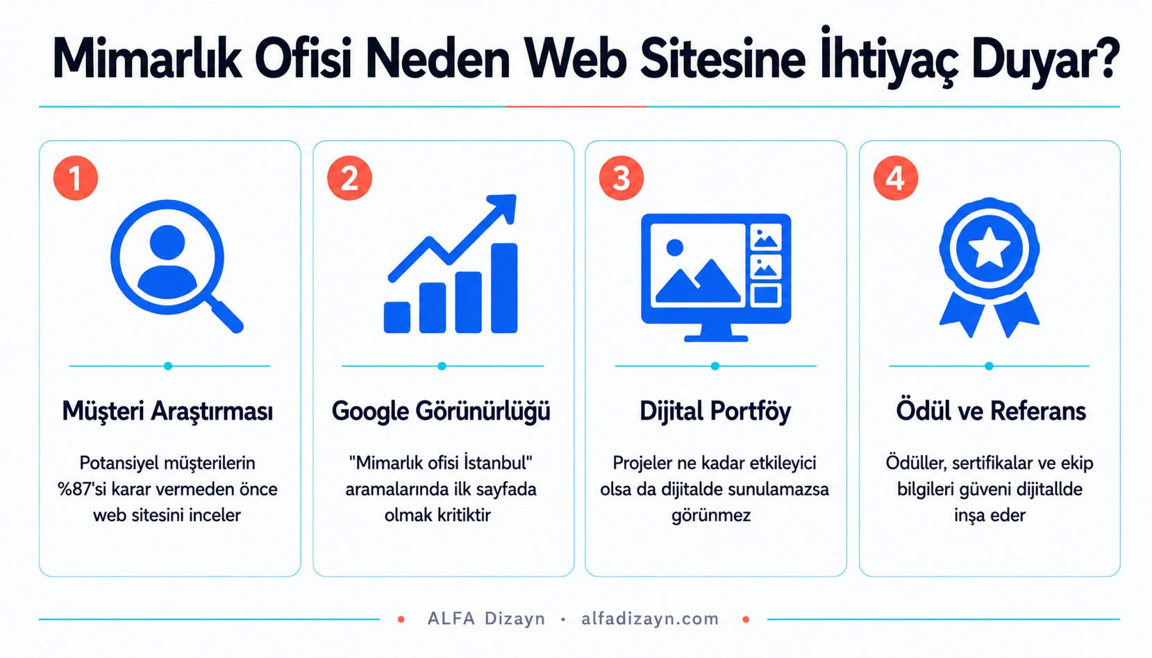 Mimarlık ofisi web sitesinin dijital vitrin olarak işlevi: portföy, ekip, ödül ve proje detaylarının önemi