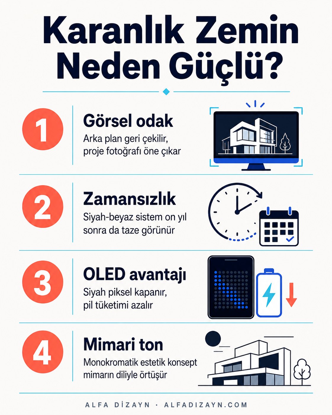Mimarlık portföy sitesinde dark minimalizmin görsel güç avantajlarını gösteren infografik
