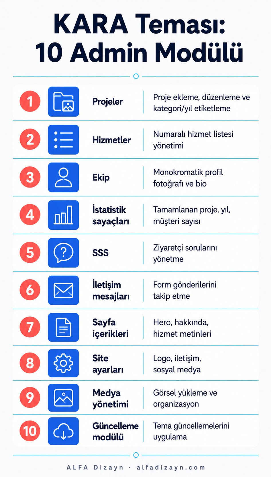 KARA teması 10 admin modülünün listesi: projeler, hizmetler, ekip, istatistikler ve diğerleri