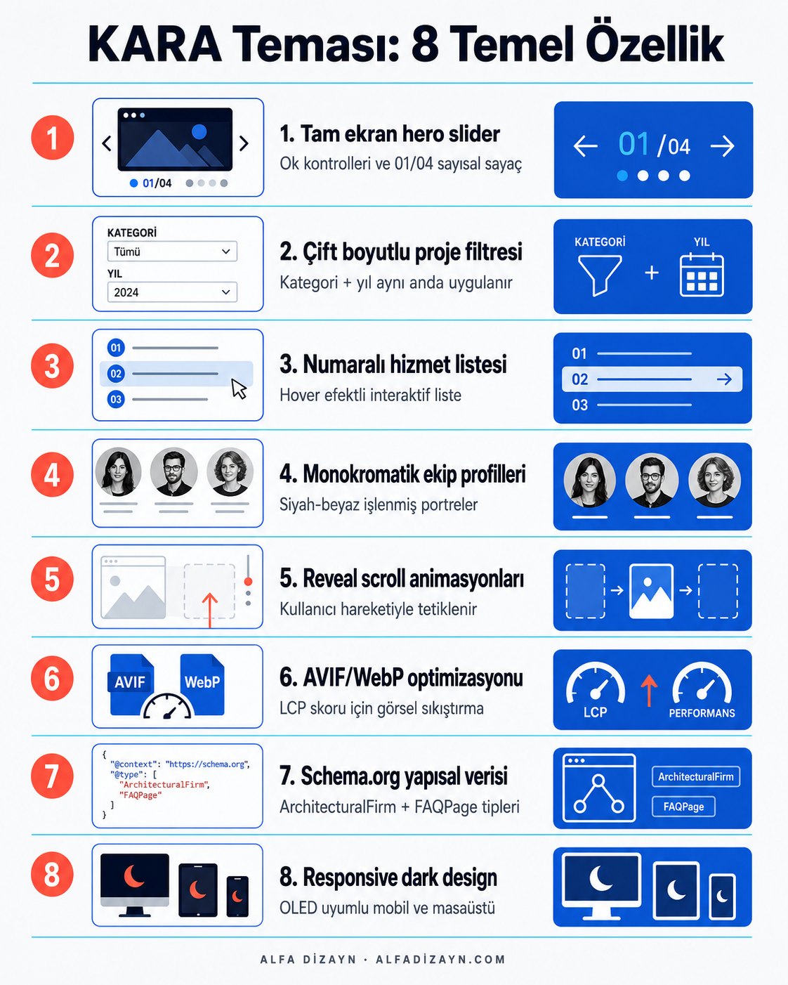 KARA temasının 8 temel özelliğini gösteren infografik: hero slider, çift filtre, schema, AVIF ve diğerleri