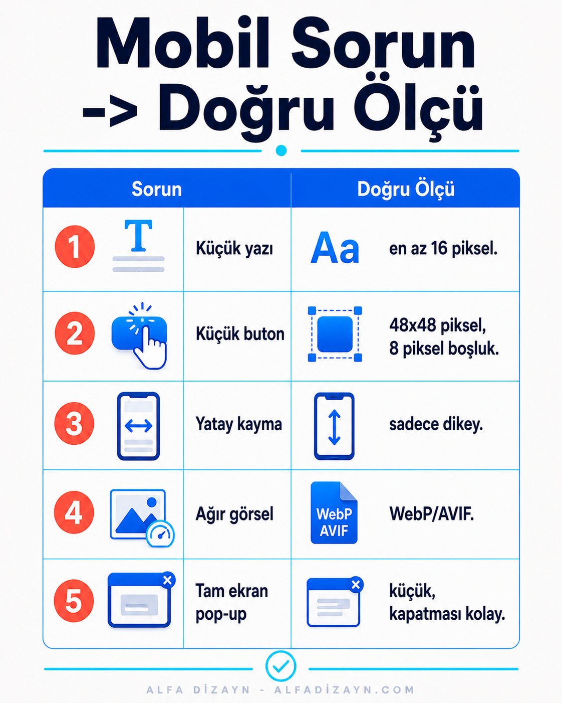 Mobil tasarımda sık sorunlar ve doğru ölçüler tablosu