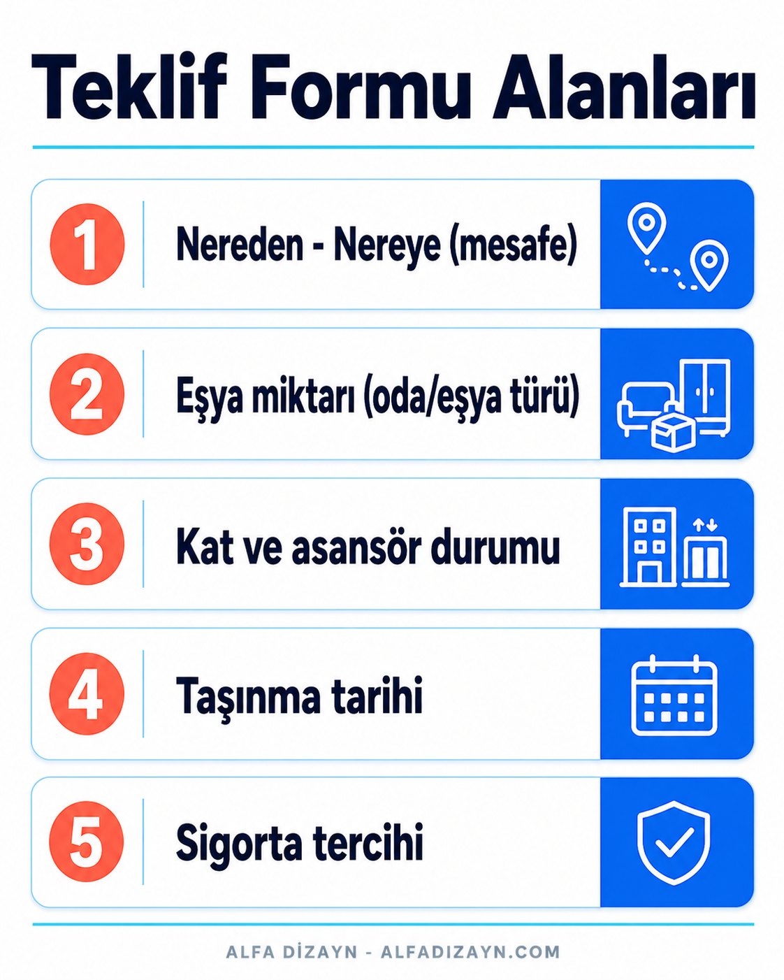 Nakliyat online teklif formu alanları: nereden-nereye, eşya/oda, kat ve asansör, tarih, sigorta