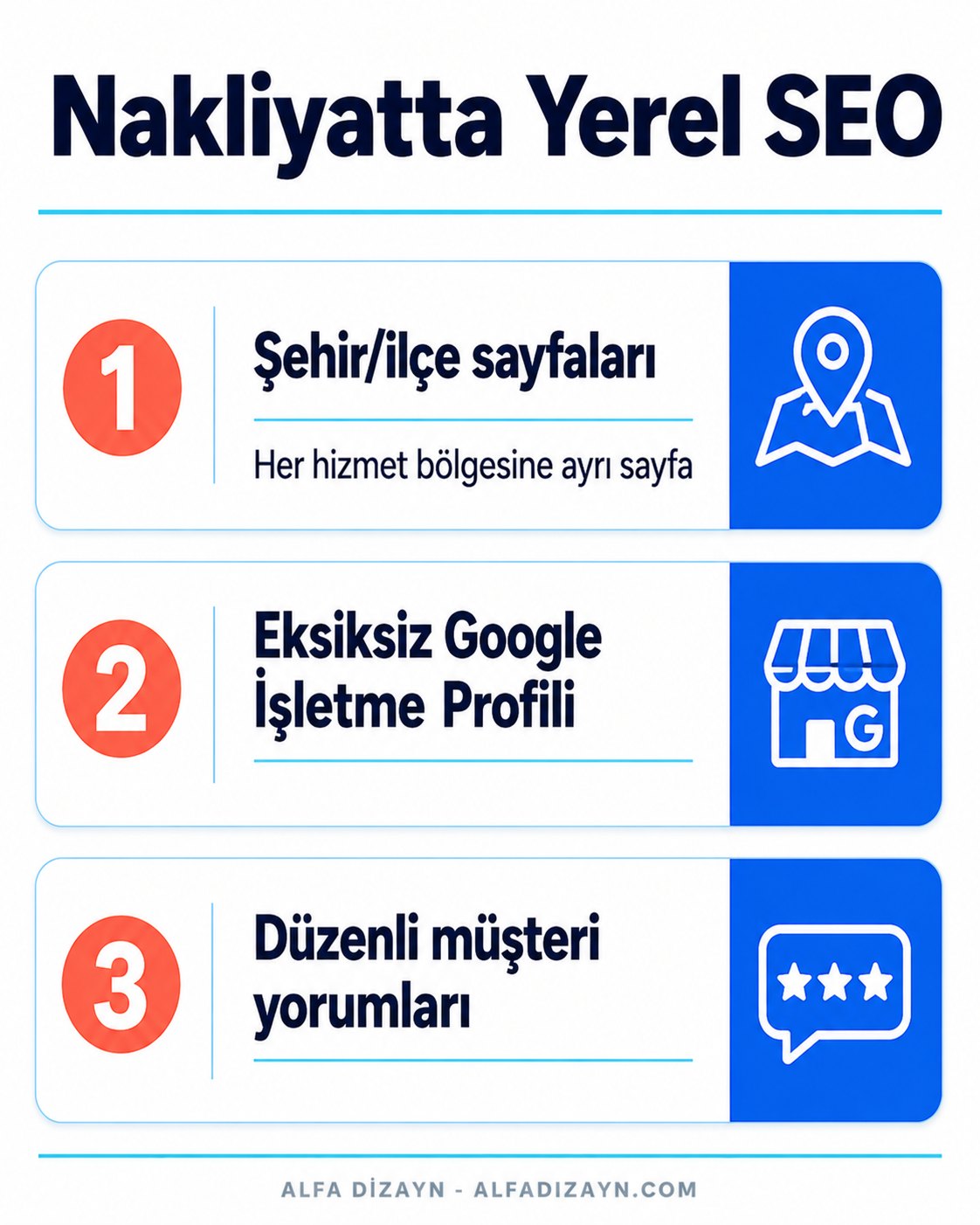 Nakliyat yerel SEO: şehir/ilçe sayfaları, Google İşletme Profili, yorumlar, harita