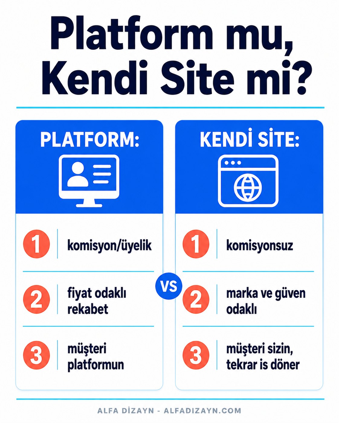 Komisyonlu teklif platformu ile kendi web sitesi karşılaştırması