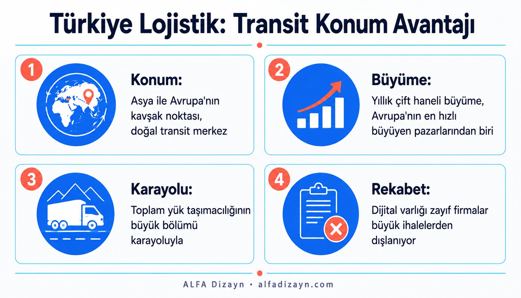 Türkiye lojistik sektörünün transit konum avantajı ve büyüme verileri infografik