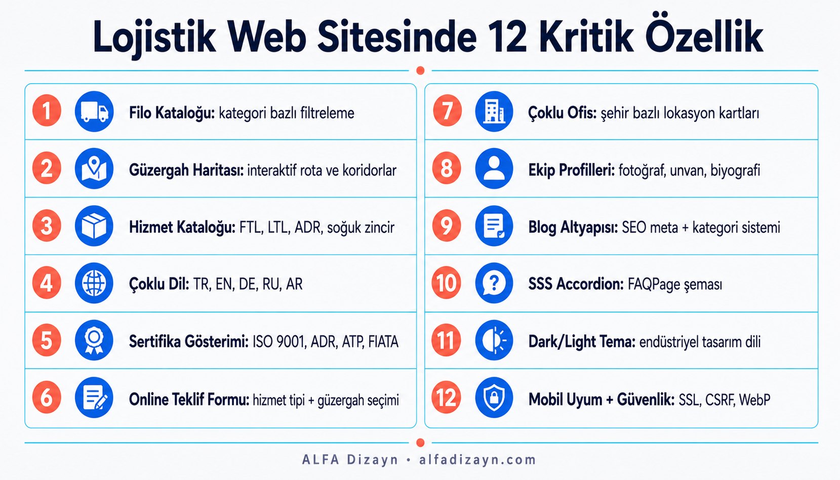 Nakliyat firması web sitesinde olması gereken 12 kritik özellik numaralı liste infografik