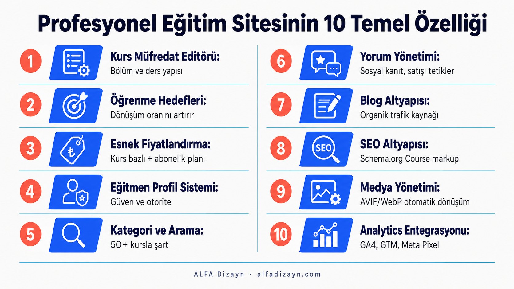 Online eğitim sitesinde olması gereken 10 özellik: müfredat editörü, fiyatlandırma, SEO, eğitmen profili ve daha fazlası
