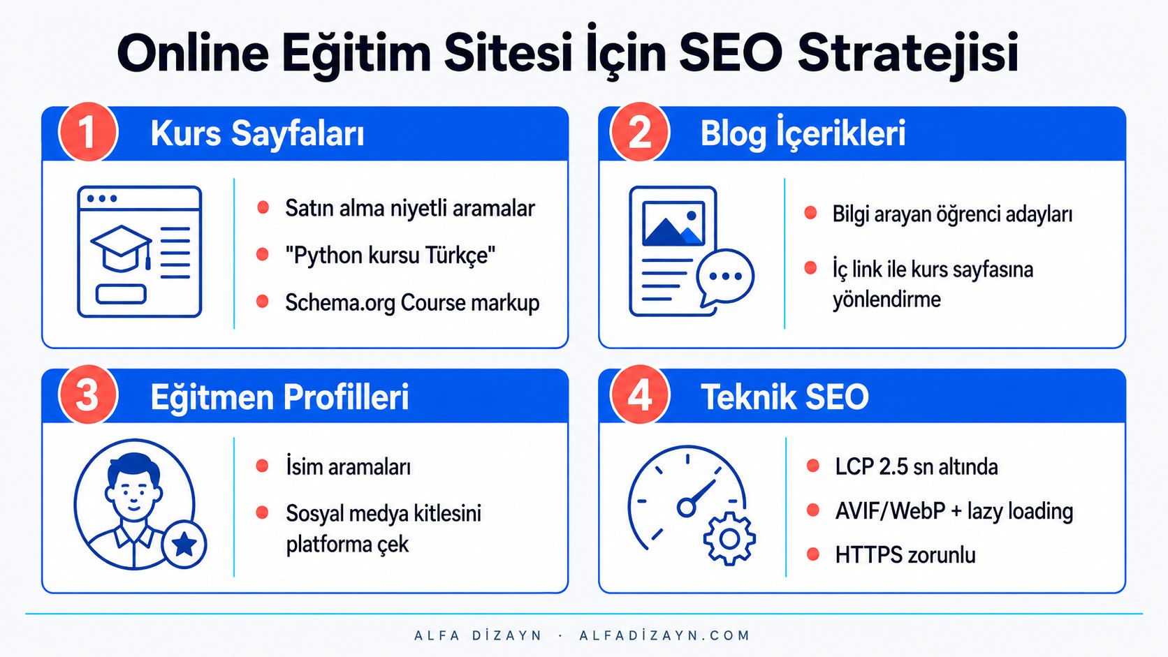 Online eğitim sitesi SEO stratejisi: kurs sayfaları, blog içerikleri, eğitmen profilleri ve teknik SEO bileşenleri